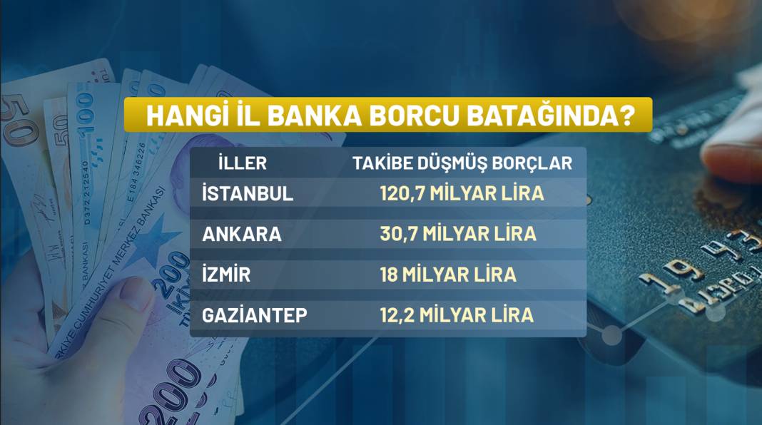 İstanbul ve Ankara ile yarışıyor! O ilimiz borç batağında 4